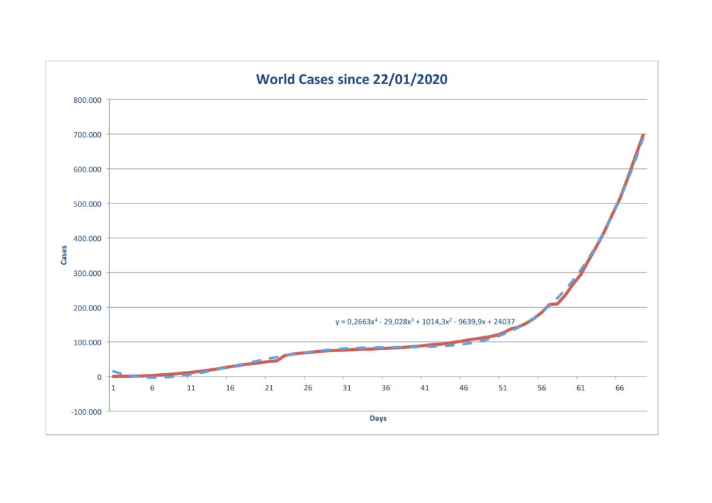 Coronavirus policy response: virus diffusion model