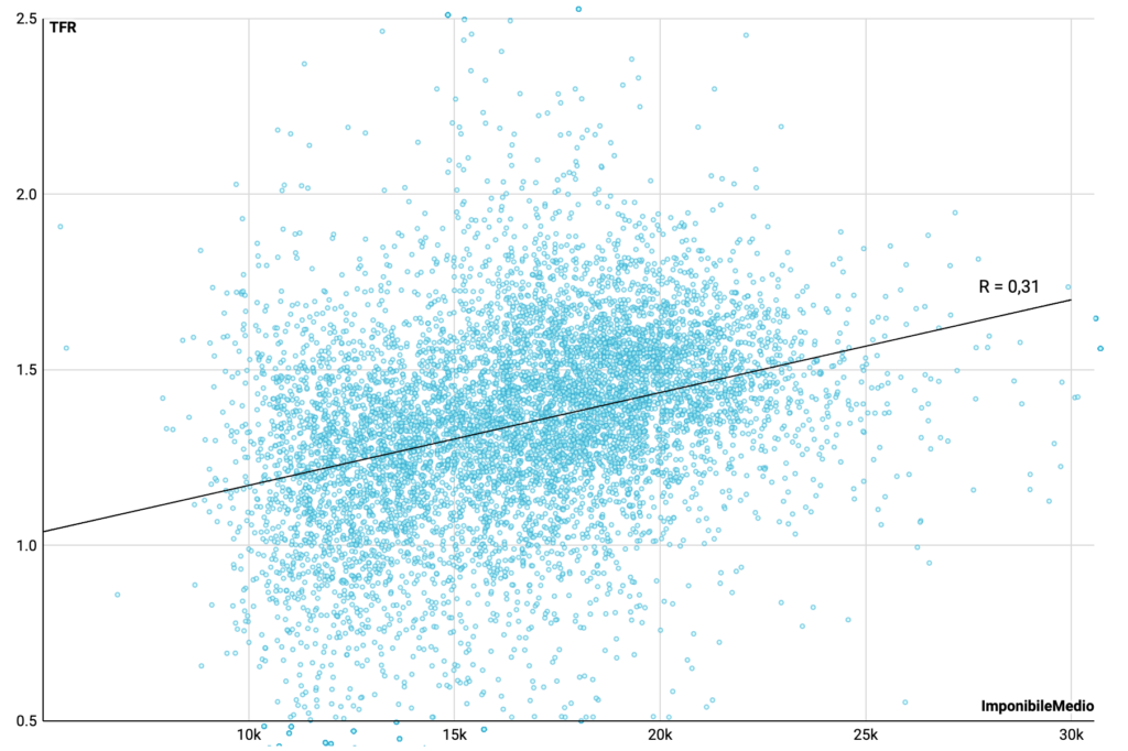 Italian municipalities and average income