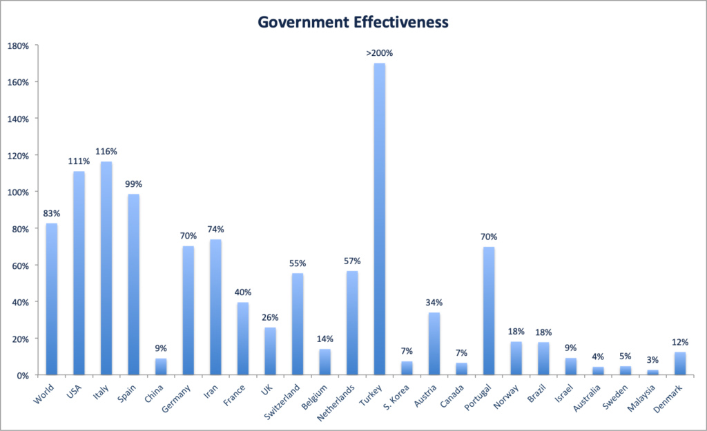 Coronavirus policy response: government policy effectiveness as of 30/03/2020