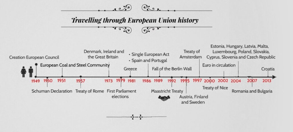 History of the EU: it's time for Italy to leave the EU