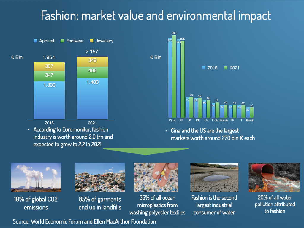 Sustainability for fashion: market values